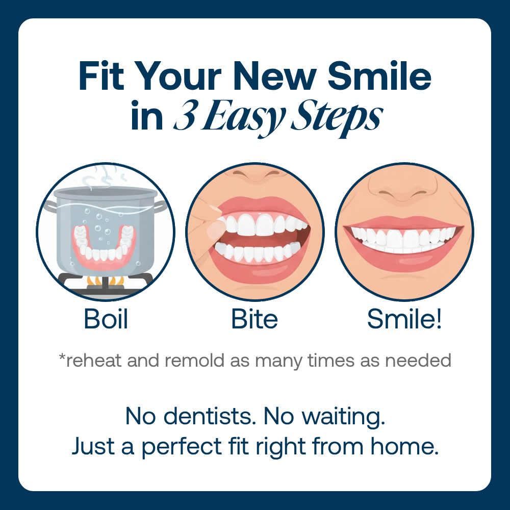 Lab Quality Self-Fitting Full Custom Dentures